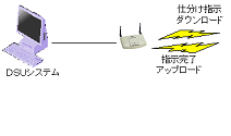 dccros-dus-fig3