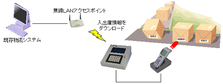 dccros-is-fig1