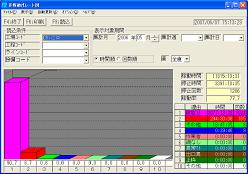 2. 稼働分析チャート画面