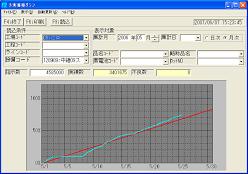3. 予実推移グラフ