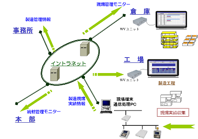 wcv-fig1